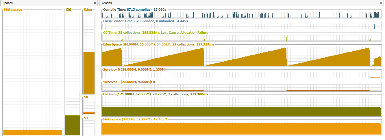 HeapAreaMemoryDistibution
