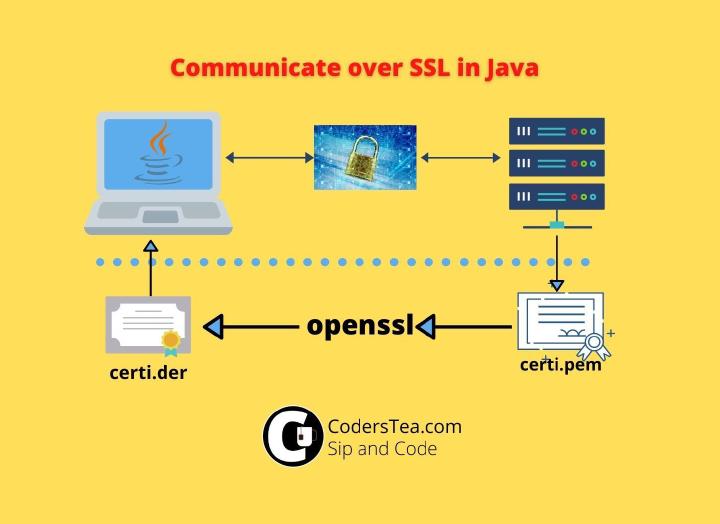 How to Add SSL or TLS Certificate in Java | CodersTea