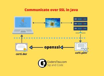 How to Add SSL or TLS Certificate in Java | CodersTea