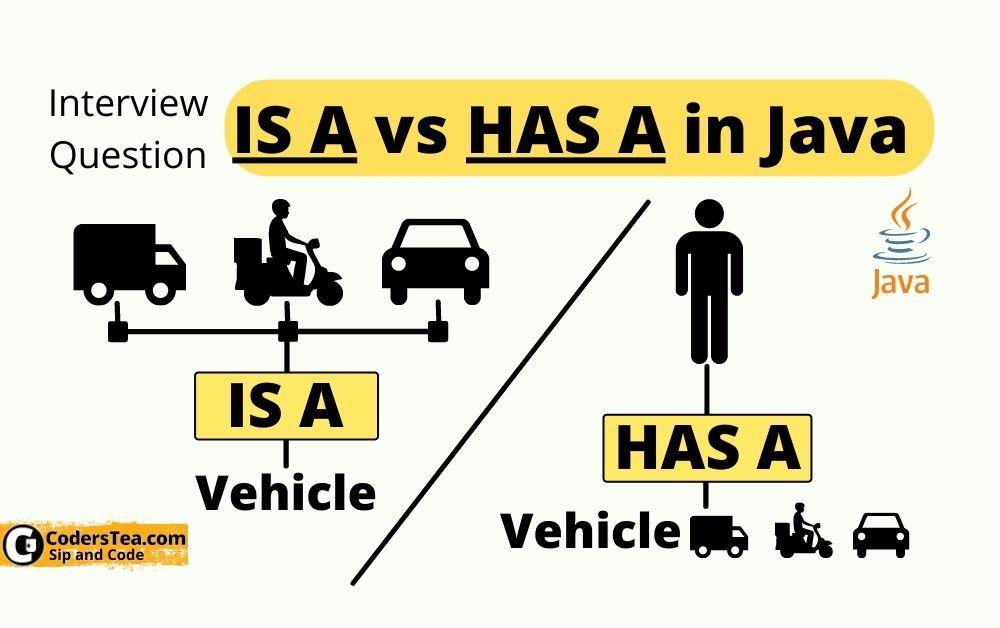 Interview Question- IS-A & HAS-A Relationship