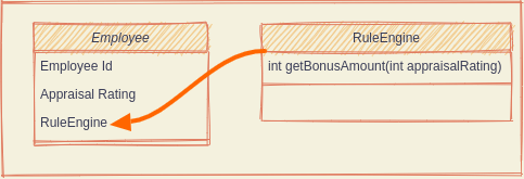 Employee - RuleEngine Mapping