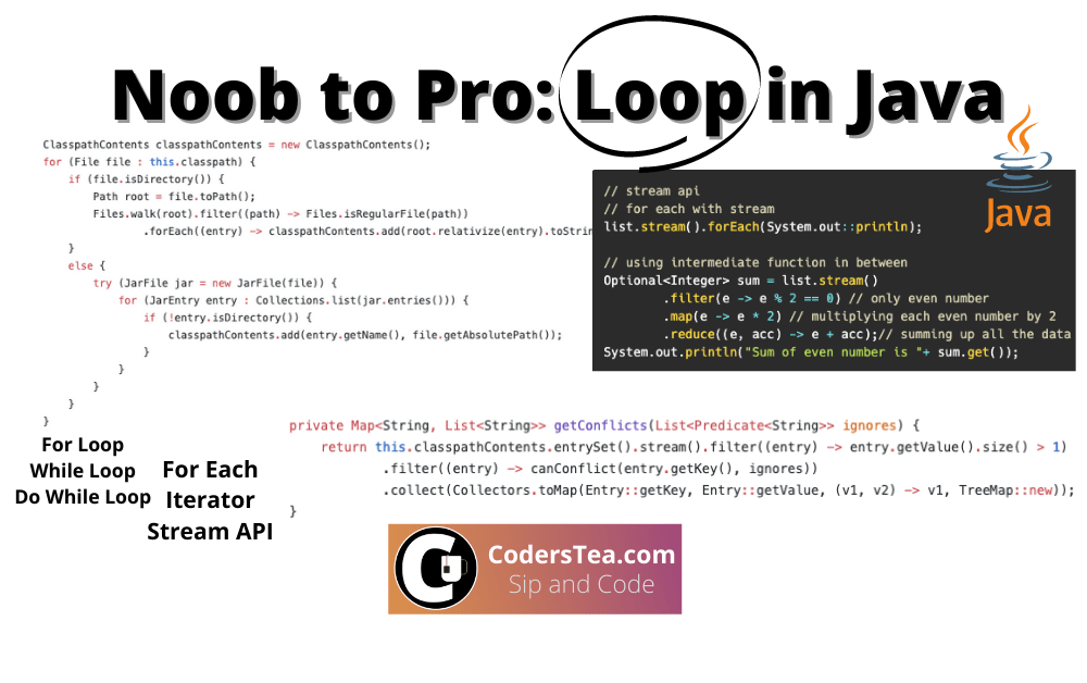 Basic to Advance ways to iterate over a List in Java (1)