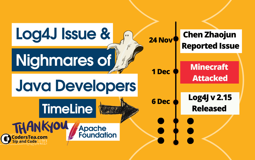 Log4j Issue And The Nightmare of Java Developers