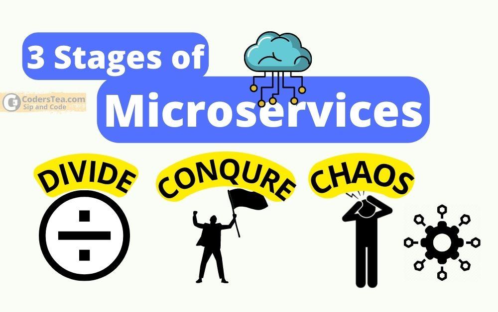 The 3 Stages of Microservice- Divide, Conquer, and Chaos
