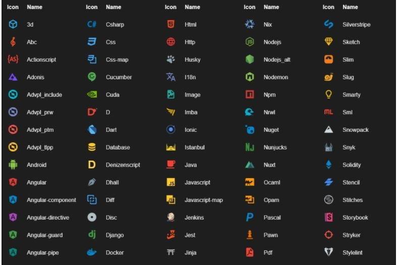 Material Theme Icon- VSCode Extensions