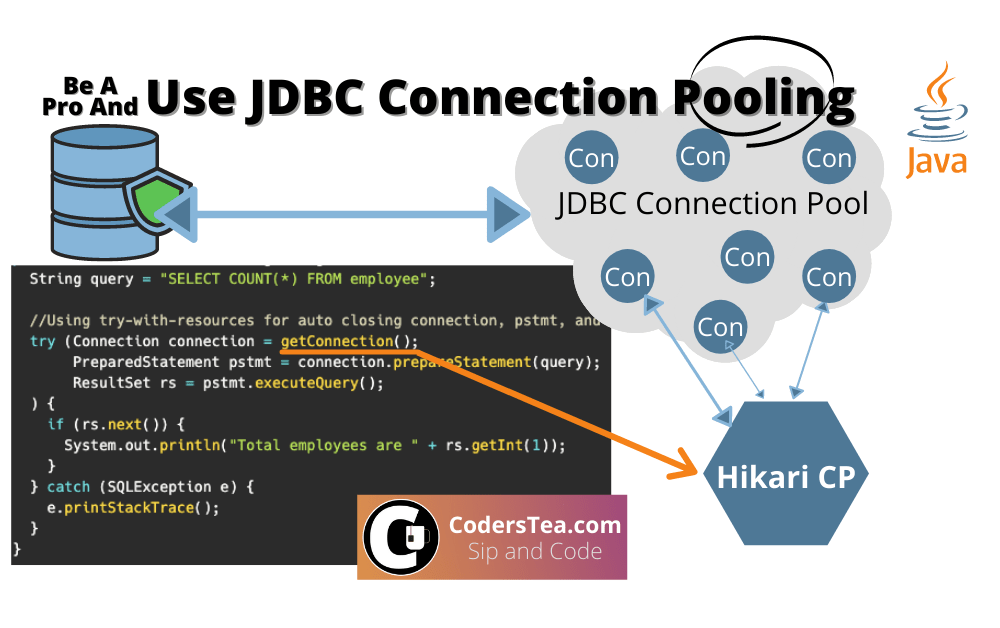 JDBC Connection Pooling Explained With HikariCP CodersTea