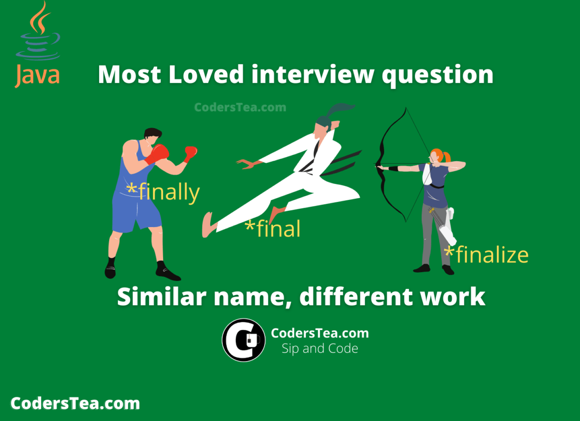 Interview Question: Final vs Finally vs Finalize Interview Question: Final vs Finally vs Finalize